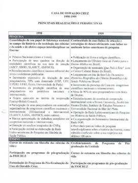 Principais realizações da COC (1998-1999)